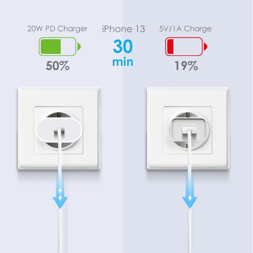 NORTHJO NOPD200101 Type-C Port Wall Charger PD 20W Phone Tablet Fast Charging Adapter
