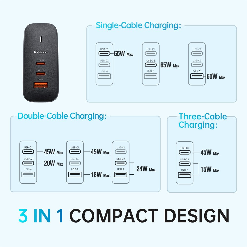 MCDODO CH-8442 MDD Mecha Series US-stik 65W GaN3.0 Dobbelt Type-C+USB Rejseopladeradapter med Type-C-kabel og EU+UK-stik