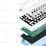 LS02 Gasket-monteret mekanisk tastatursæt understøtter Bluetooth-kompatibel / kablet / trådløs forbindelse