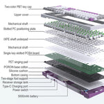 Y-FRUITFUL K102 102 Keys Tri-Mode Keyboard Gasket Structure Mechanical Gaming Keyboard with RGB Light