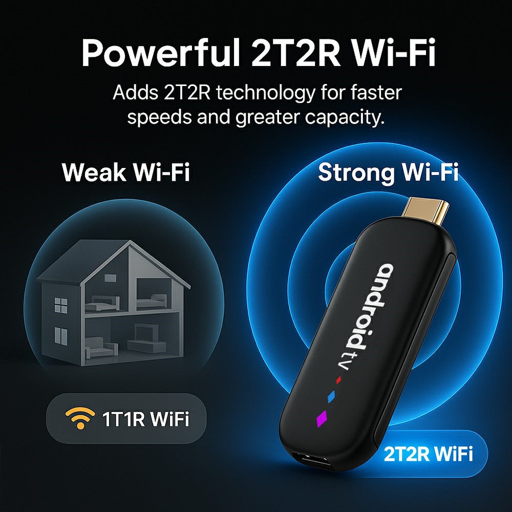H96 MAX S905L3 2+16GB TV Stick 4K Android TV Box HDR Streamingafspiller WiFi Bluetooth-kompatibel Smart TV Stick