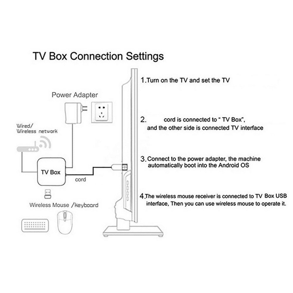 TV98 H728 Android 14 TV-boks 8K Ultra HD videoafkodning WiFi 6 dual-band smart medieafspiller til hjemmebiograf, 4+32GB