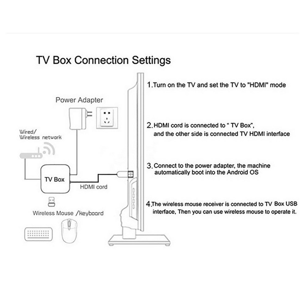 TV98 S905 8+128GB 4K Ultra HD Android 12.1 Smart TV-boks med 2.4G WiFi, 100M Ethernet, dobbelt HD AV-udgang og fjernbetjening