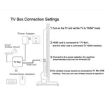 TX60 Pro 5G 16+256GB Android TV Box 14K Afkodning Dual Band WiFi Bluetooth-kompatibel Stemmefjernbetjening til Hjemmeunderholdning