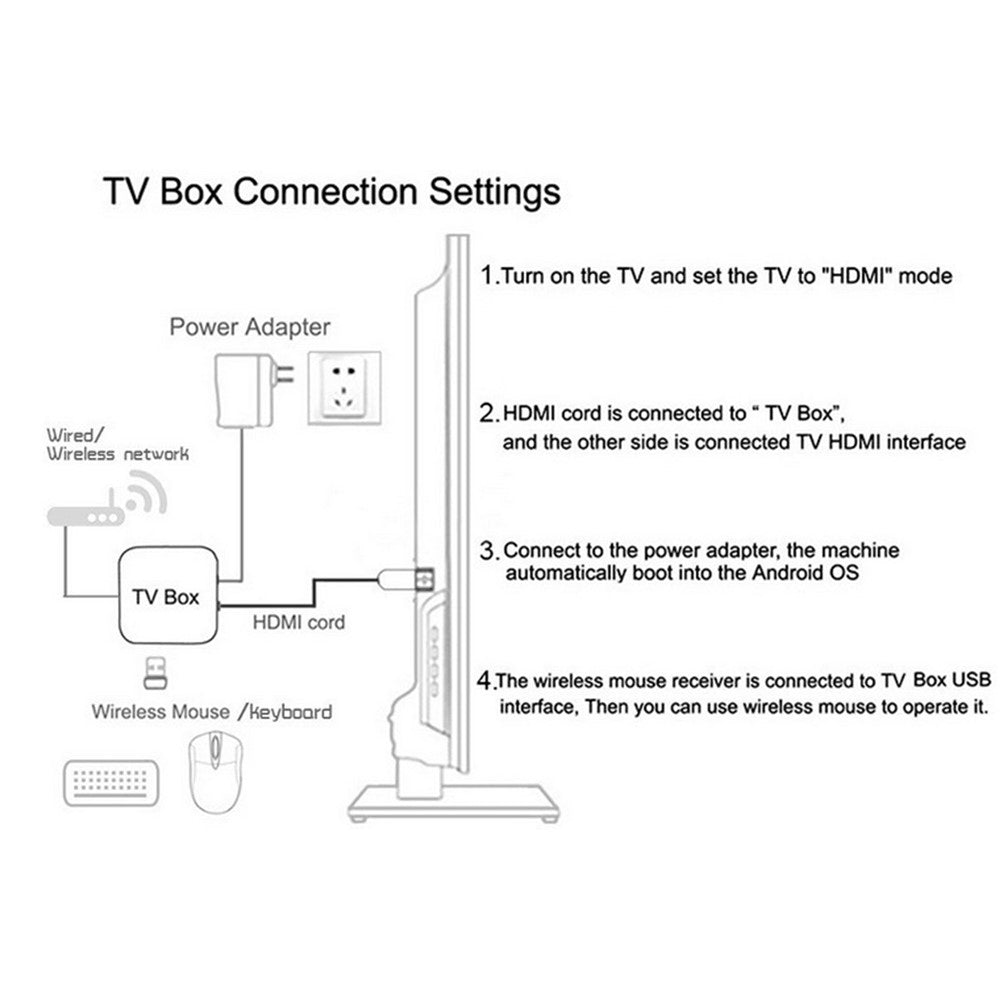 TV98 ATV H313 2+ 16GB Android TV Box 4K Ultra HD Dual WiFi Bluetooth-kompatibel 4.0 Medieafspiller med stemmefjernbetjening