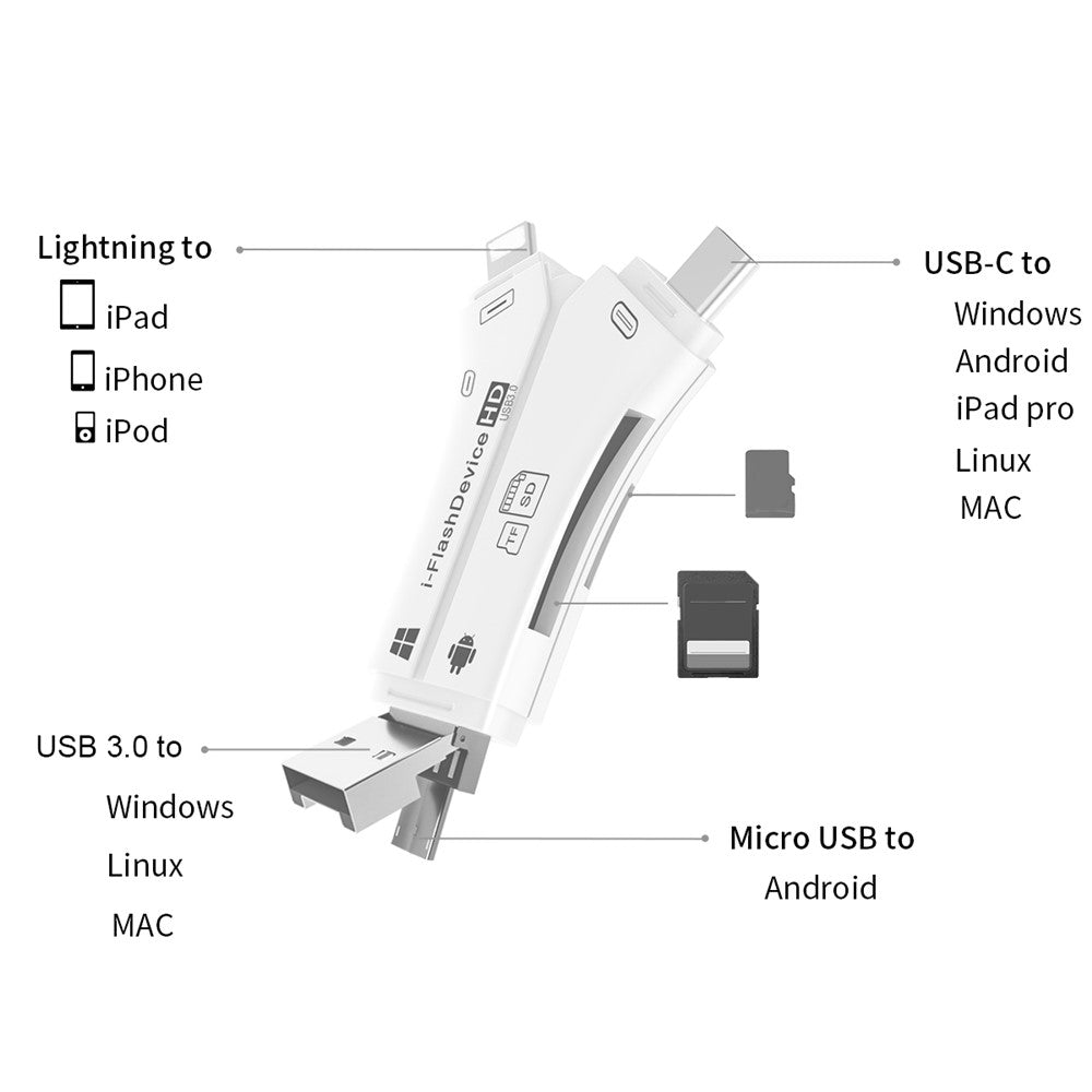 NK908C HD 4-in-1 Ip / USB-C 3.0 / USB-A 3.0 / Micro Charging Adapter SD / TF Card Reader