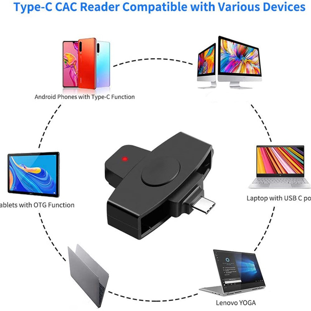 ROCKETEK CSCR3 Type-C Smart CAC Card Reader IC ID SIM Bank Card Adapter for Laptop Android Phone