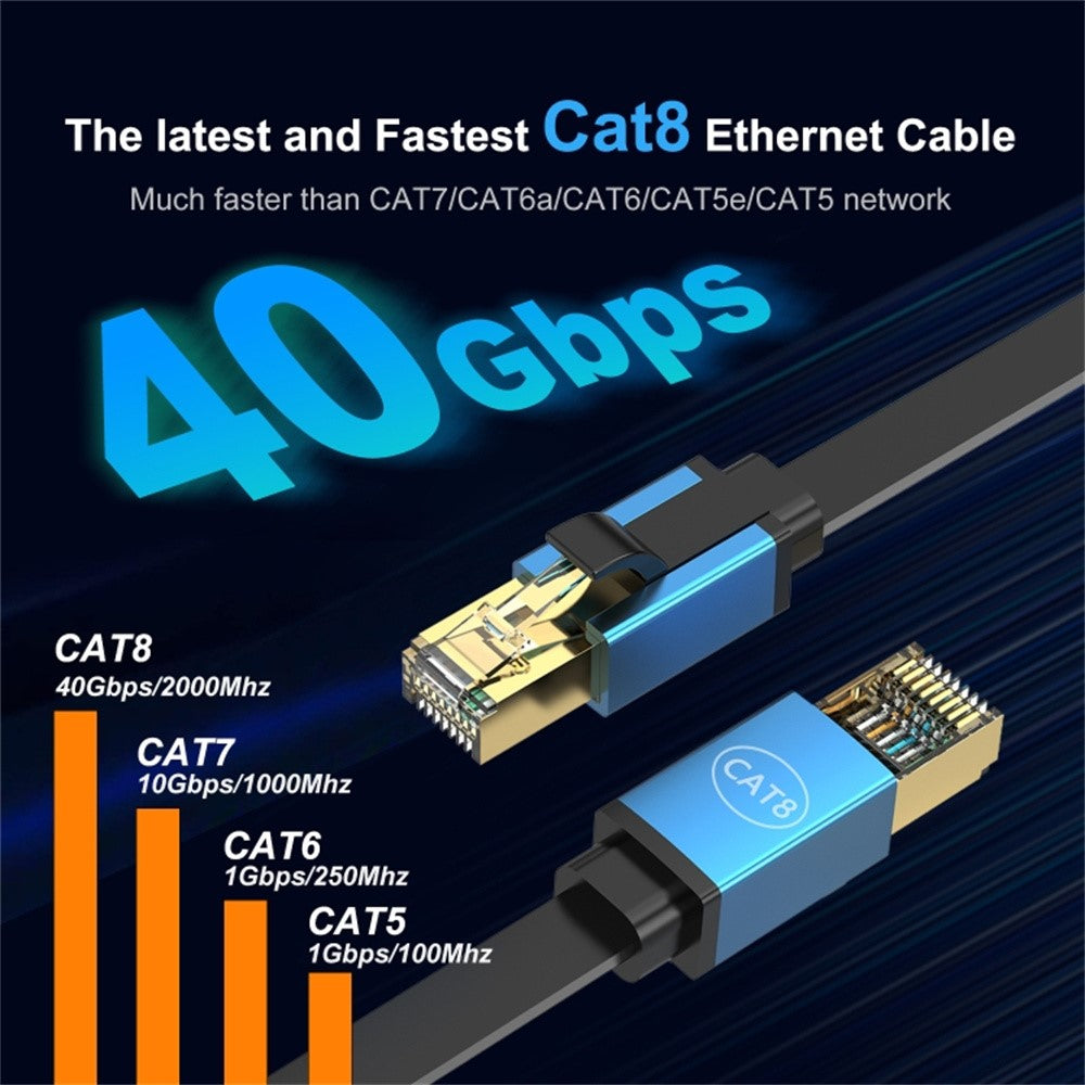5m Cat 8 Ethernet Cable High Speed 40Gbps 2000MHz RJ45 Network Cord for Router Gaming Console