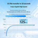 UGREEN 20166 20m RJ45 Cat6 Ethernet Cable 1000Mbps Gigabit Network Cable for PC Router