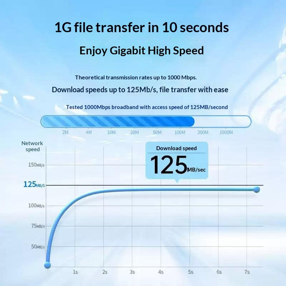 UGREEN 20166 20m RJ45 Cat6 Ethernet Cable 1000Mbps Gigabit Network Cable for PC Router