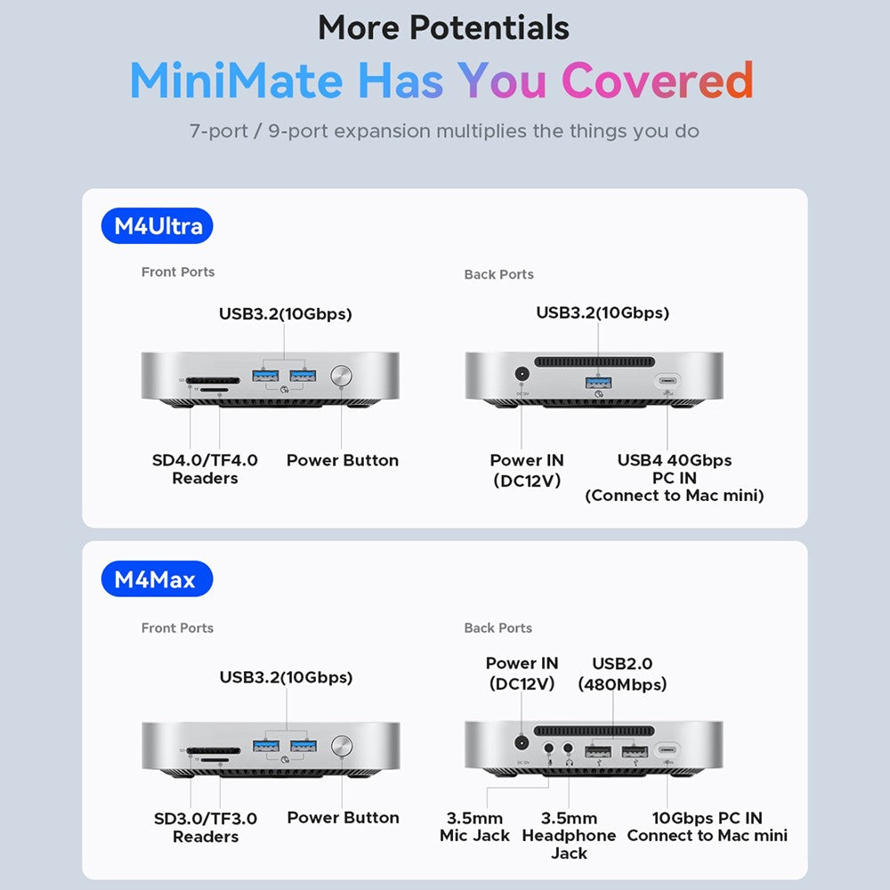 ORICO-M4Max 10Gbps 1TB MiniMate Desktop External SSD Multiple Ports TF / SD Card Slots