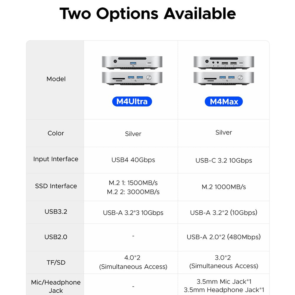 ORICO-M4Max 10Gbps 1TB MiniMate Desktop External SSD Multiple Ports TF / SD Card Slots