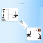 AU680 Wireless Audio Transmitter Receiver Set 590-619MHz 100M Range 10CH for Home Entertainment