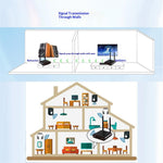 AU680 Wireless Audio Transmitter Receiver Set 590-619MHz 100M Range 10CH for Home Entertainment