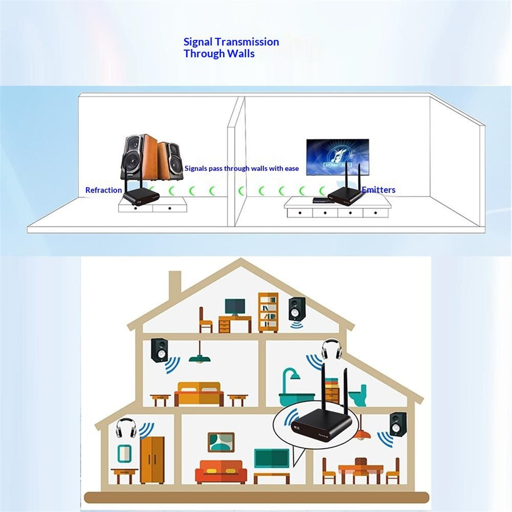 AU680 Wireless Audio Transmitter Receiver Set 590-619MHz 100M Range 10CH for Home Entertainment