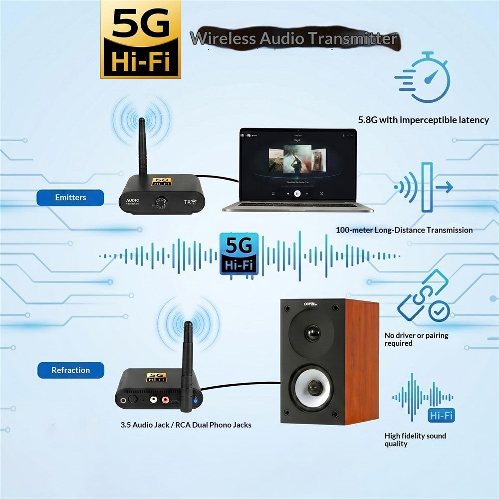 AU5810 5.8G Wireless Audio Transmitter Receiver Set 100M Range 1TX to 10RX Hi-Fi AUX Adapter for Multi-Room