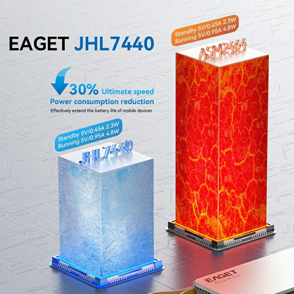 EAGET TSE4500 40Gbps M.2 NVMe SSD Enclosure USB 4.0 Thunderbolt 4 Support 8TB Hard Drive Case for Video Editing Gaming