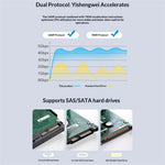 BLUEENDLESS U35KS aluminiumslegering 3,5 tommer harddisk kabinet SAS / SATA understøtter USB 5Gbps op til 20TB til stationær HDD SSD