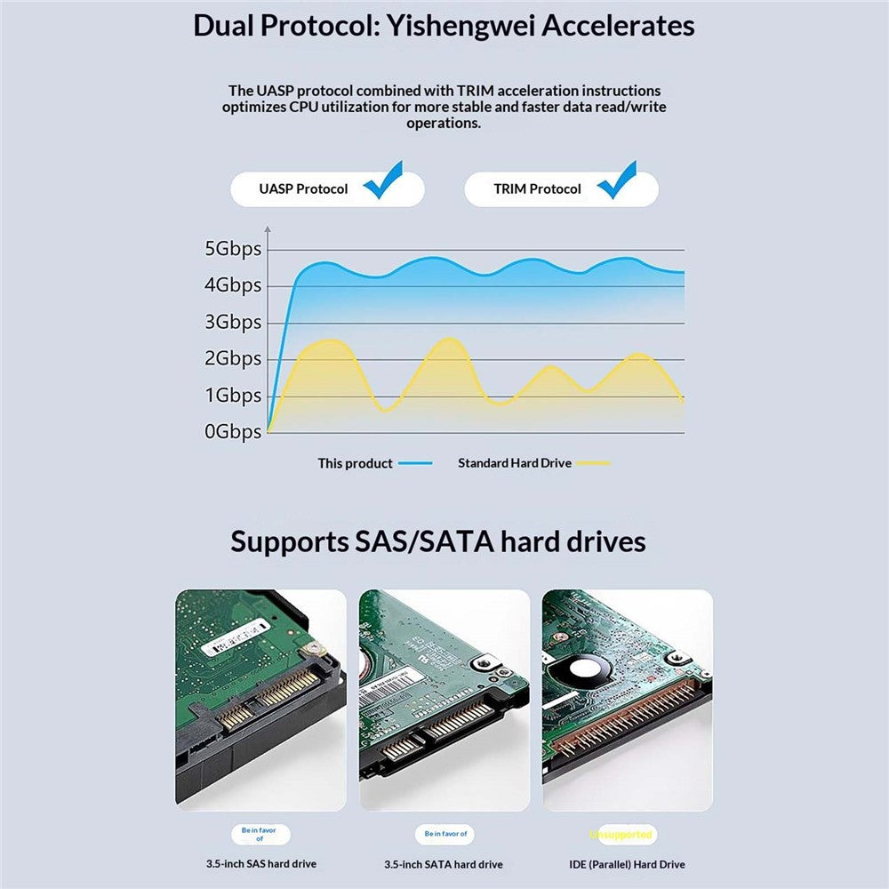 BLUEENDLESS U35KS aluminiumslegering 3,5 tommer harddisk kabinet SAS / SATA understøtter USB 5Gbps op til 20TB til stationær HDD SSD