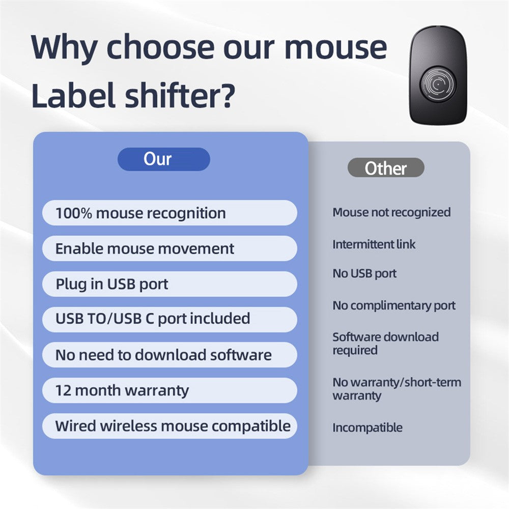 H26 Mouse Jiggler 5V 1A Simulate Mouse Mover Keeps PC Active Wired Wireless Mouse Wiggler