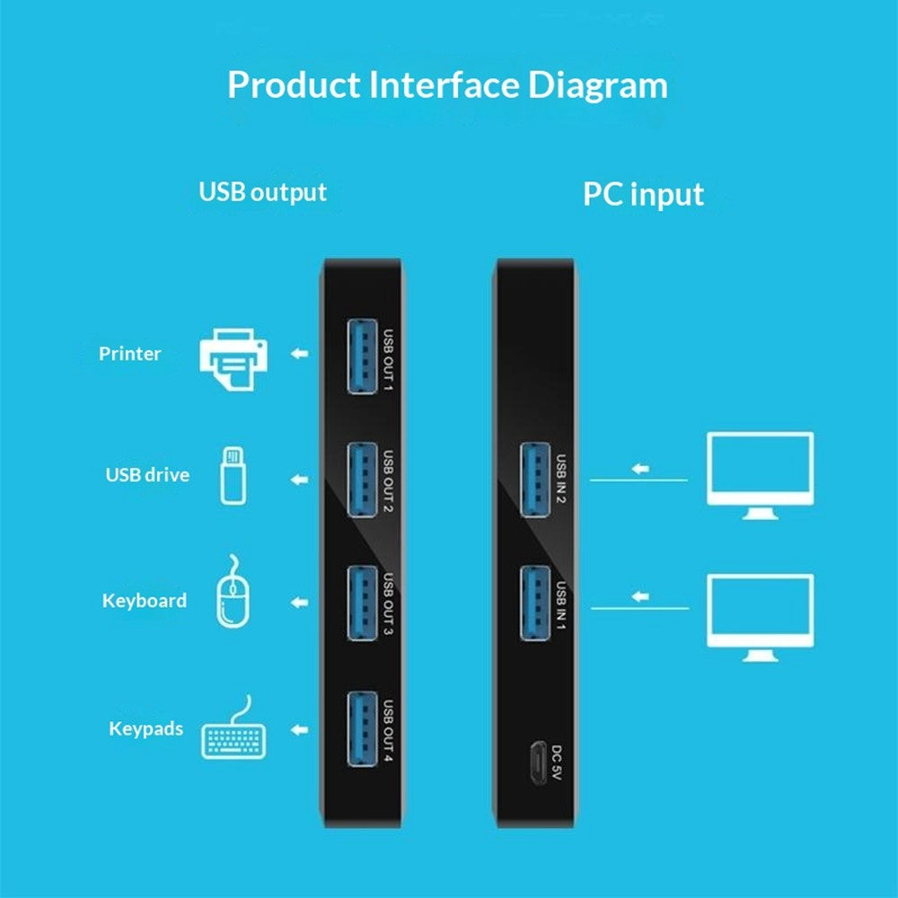 KY03 KVM USB 3.0 Switch Selector 2 Input 4 Output Sharing Splitter for Printer Mouse Keyboard USB Hub Sharing