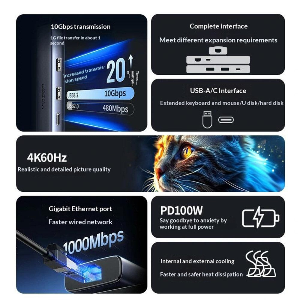 UGREEN CM512-45000 6-i-1 USB-C Hub Dockingstation med PD 100W Hurtigopladning 4K / 60Hz HD-udgang Gigabit Ethernet-adapter