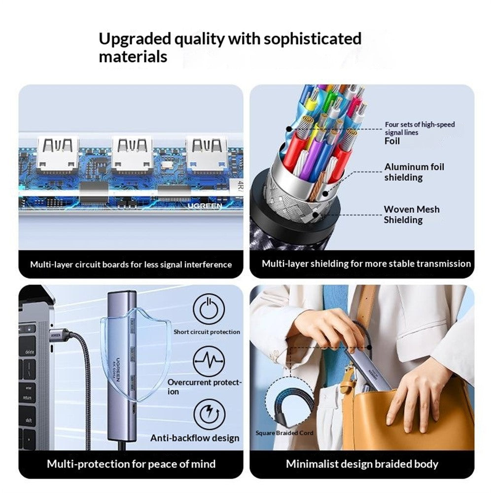 UGREEN CM478-35178 5 in 1 USB-C Hub for MacBook 4K / 60Hz HD PD 100W Fast Charging Multi-Port Adapter
