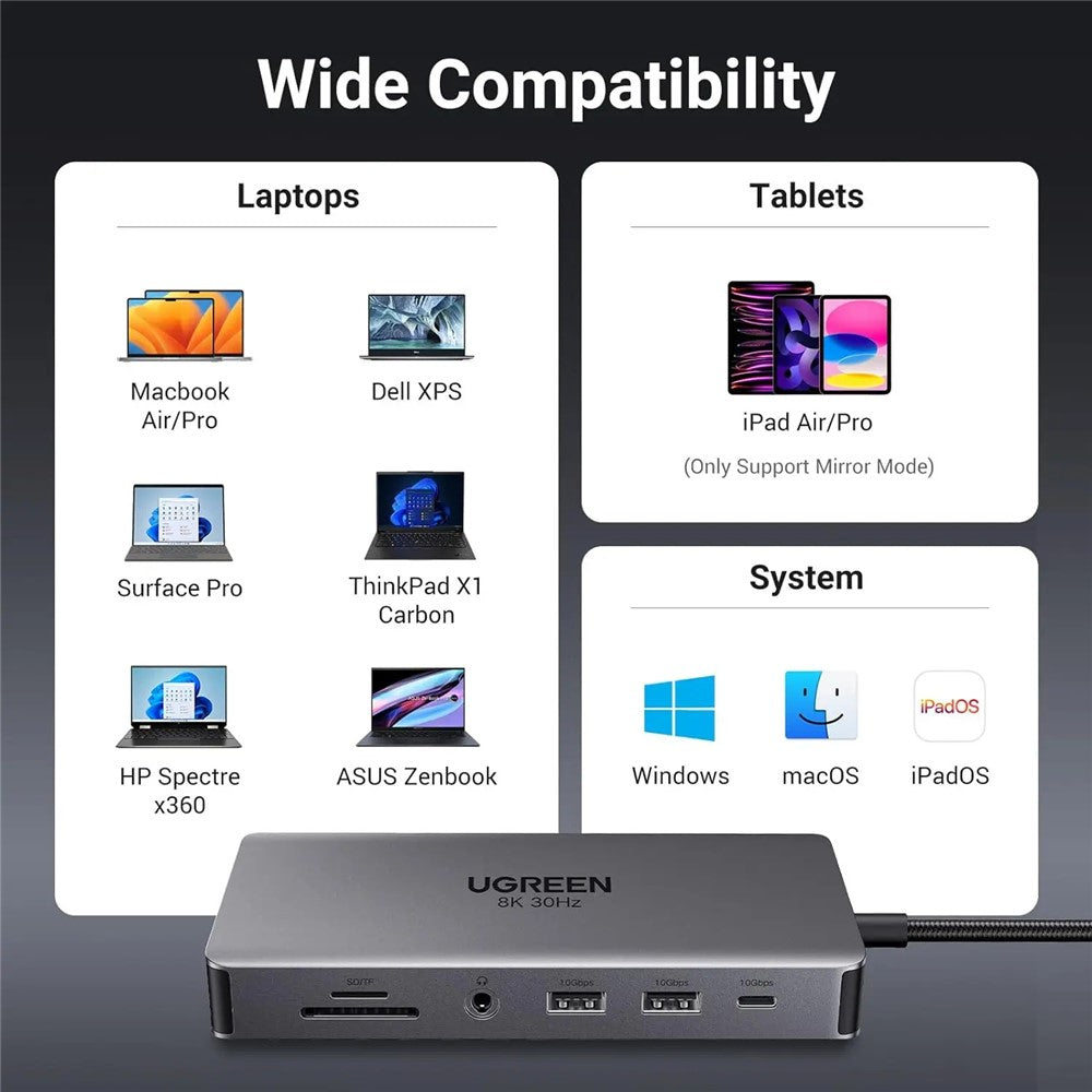 UGREEN 15965 11-i-1 USB-C-hub dubbel HD USB-A / USB-C 3.2 Ethernet-adapter SD/TF-kortläsare med 3,5 mm ljudport