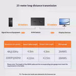 UGREEN CM607 90809 4K 30Hz HD KVM Switch 2 In 1 Out with Desktop Controller for Dual PC Share