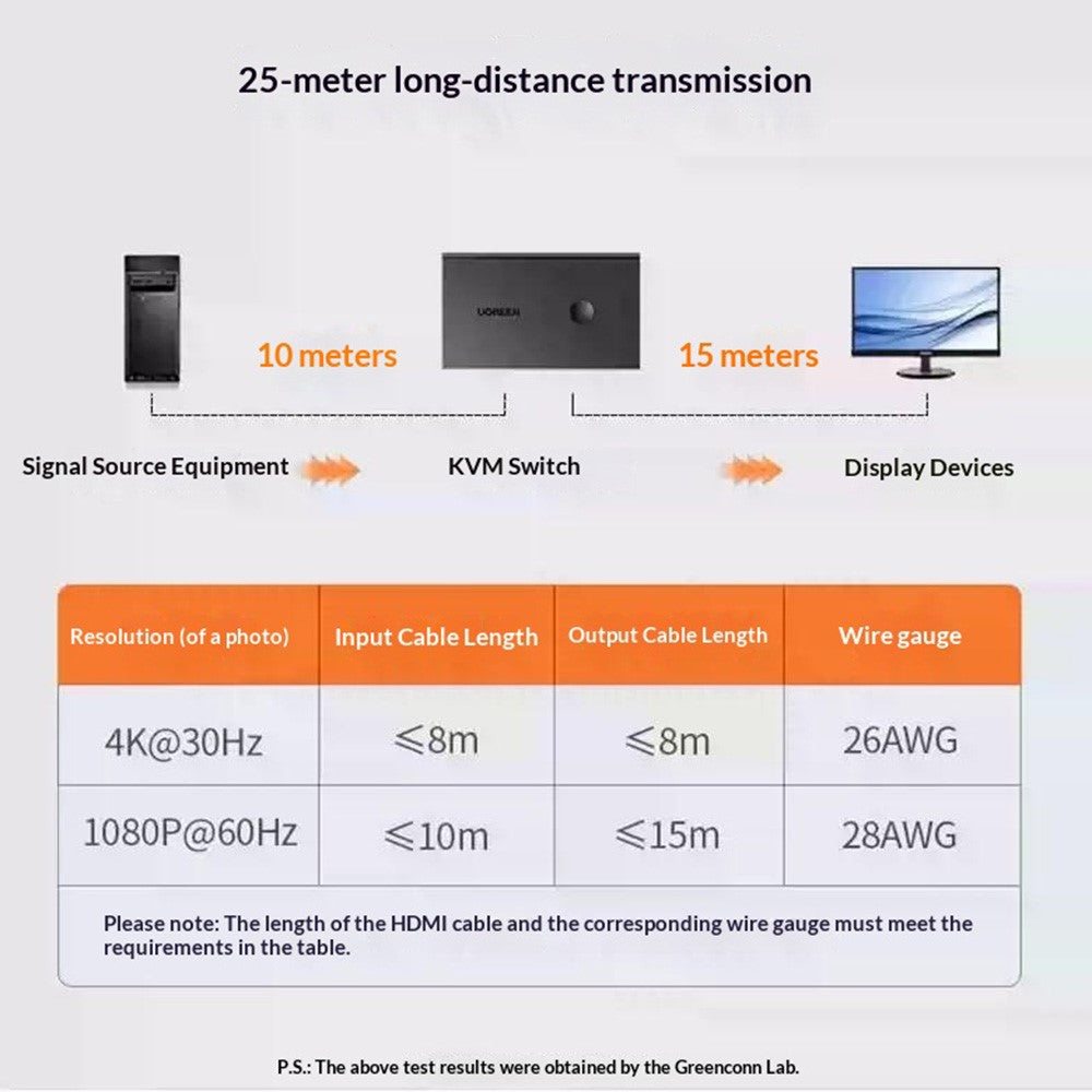 UGREEN CM607 90809 4K 30Hz HD KVM Switch 2 In 1 Out with Desktop Controller for Dual PC Share