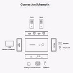 UGREEN CM607 90809 4K 30Hz HD KVM Switch 2 In 1 Out with Desktop Controller for Dual PC Share