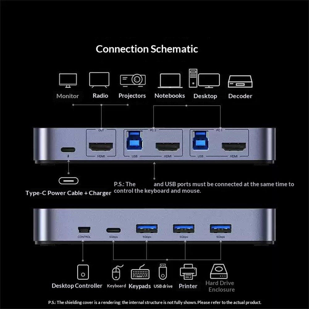 UGREEN 35765 HD KVM Switch 2 in 1 Out 4K 60Hz USB 3.0 Sharing Device for Desktop Controller