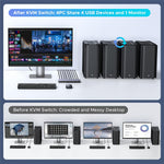 UGREEN AK701 35986 4 ind 1 ud 8K / 60Hz HD 2.1 KVM Switch 4 computere deler 1 skærm til gaming og kontor
