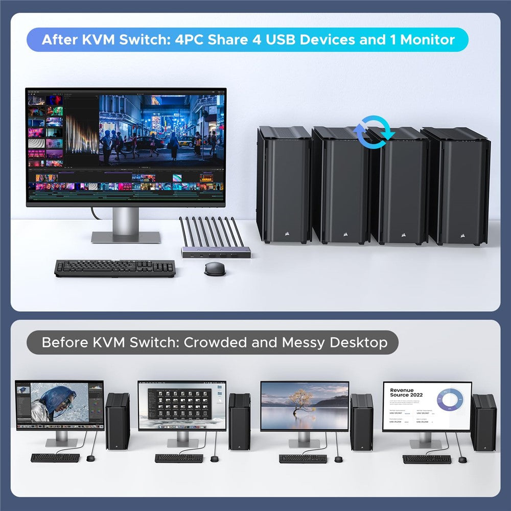 UGREEN AK701 35986 4 ind 1 ud 8K / 60Hz HD 2.1 KVM Switch 4 computere deler 1 skærm til gaming og kontor