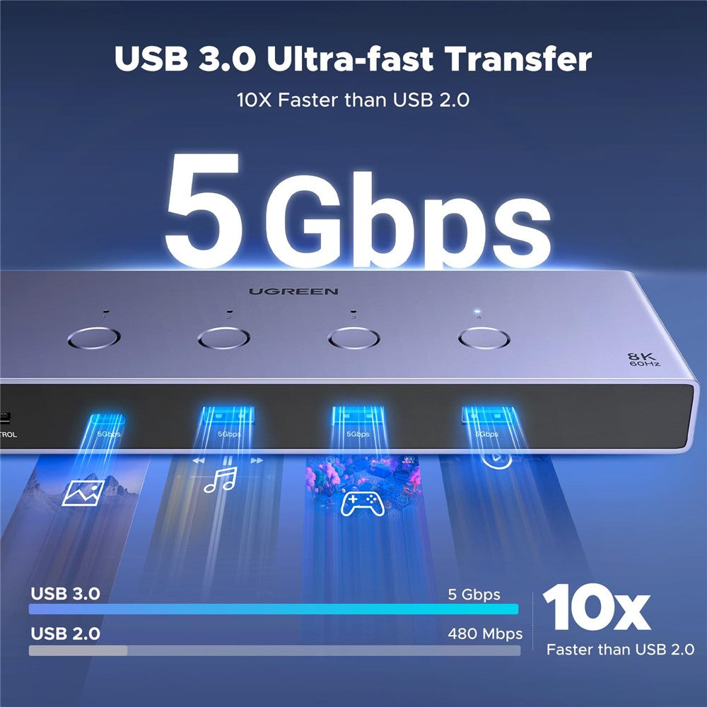 UGREEN AK701 35986 4 ind 1 ud 8K / 60Hz HD 2.1 KVM Switch 4 computere deler 1 skærm til gaming og kontor