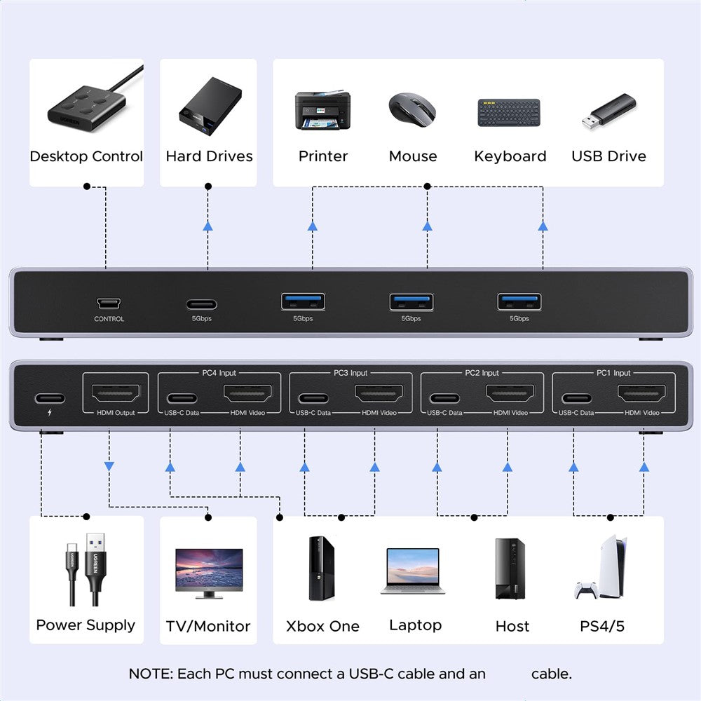 UGREEN AK701 35986 4 ind 1 ud 8K / 60Hz HD 2.1 KVM Switch 4 computere deler 1 skærm til gaming og kontor