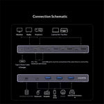 UGREEN AK701 35986 4 ind 1 ud 8K / 60Hz HD 2.1 KVM Switch 4 computere deler 1 skærm til gaming og kontor