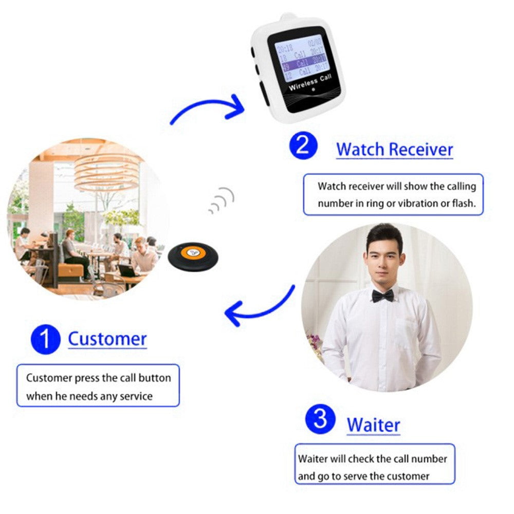 CTW07 EU Plug Wireless Elderly Emergency Alert Bell System with 5 SOS Call Buttons and 1 Digital Screen Receiver