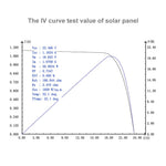 HAWEEL HWL2748B 20W Outdoor Solar Panel Charger Fast Charging Support Connected in Series Solar Charger with Alligator Clip