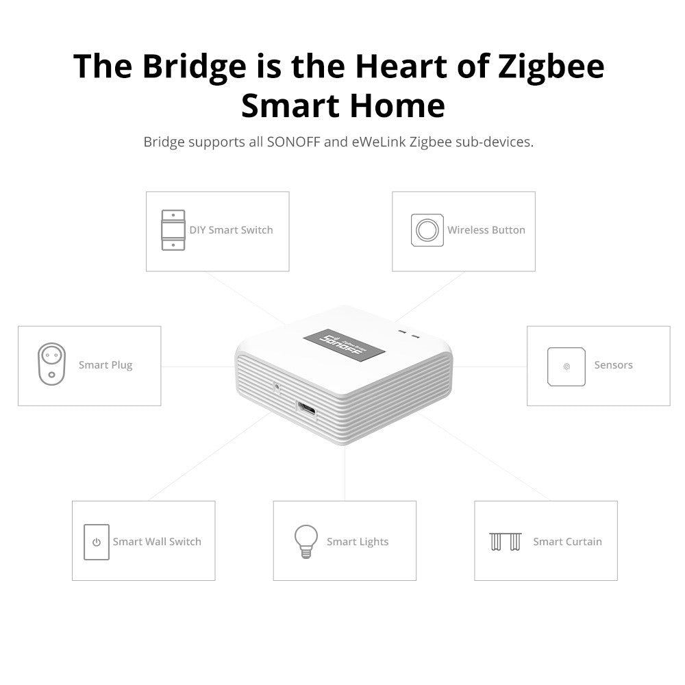 SONOFF ZB Bridge-P ZB Bridge Smart ZigBee Bridge Hub Gateway Understøtter WiFi/Zigbee Dual-Protocol APP-styring Styring af flere enheder til hjemmet