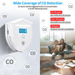 Carbon Monoxide Detector Home CO Alarm Digital Display 85dB Alert High Precision Sensor
