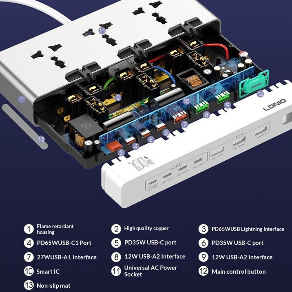 LDNIO SC3 100W GaN-grenuttag 3 AC-uttag 6 USB-portar Snabbladdningshub Skrivbordsstation för kontorsspel