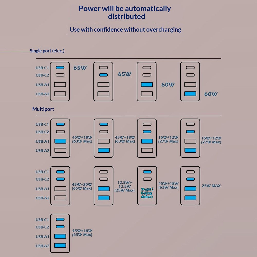 LDNIO SE2 65W PD Fast Charging Power Strip 3 EU Plug AC Outlets 4 USB Ports Desktop Multi-Device Power Socket with 2m Cable