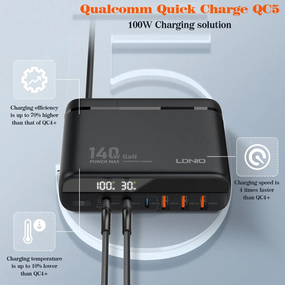 LDNIO A6140C 140W GaN Charger Digital Display  6 USB Ports Fast Charging Station with 3Pcs Replaceable Plugs for Laptop Phone