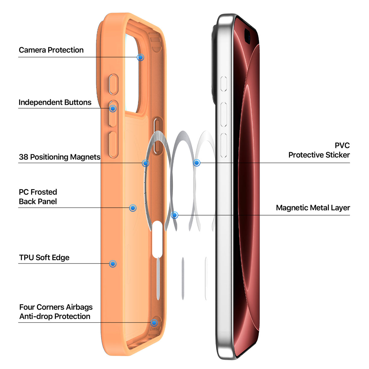 DUX DUCIS Yind iPhone 17 Pro Max / 18 Pro Max Skal MagSafe - Orange