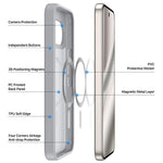 DUX DUCIS Yind Google Pixel 11 Pro/10 Pro/10/9/9 Pro/11 Skal - Grå