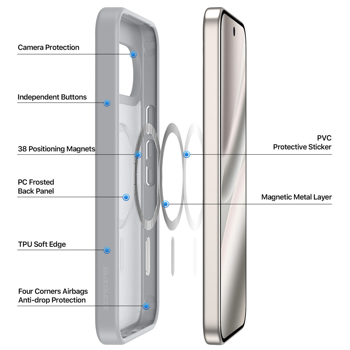 DUX DUCIS Yind Google Pixel 11 Pro/10 Pro/10/9/9 Pro/11 Skal - Grå