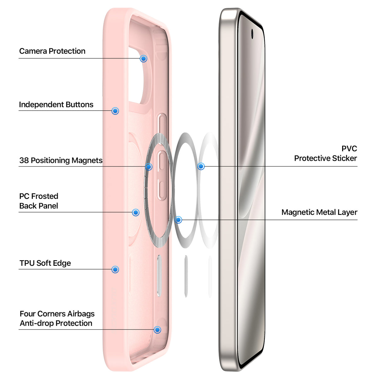 DUX DUCIS Yind Google Pixel 11 Pro/10 Pro/10/9/9 Pro/11 Skal - Ljusrosa