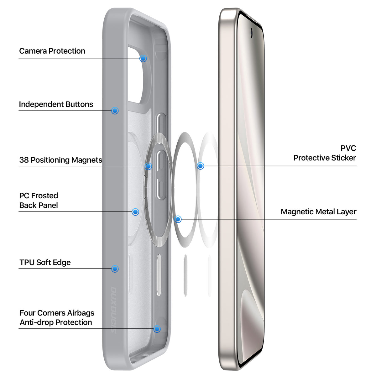 DUX DUCIS Yind Google Pixel 10 Pro XL / 9 Pro XL / 11 Pro XL Skal - Grå
