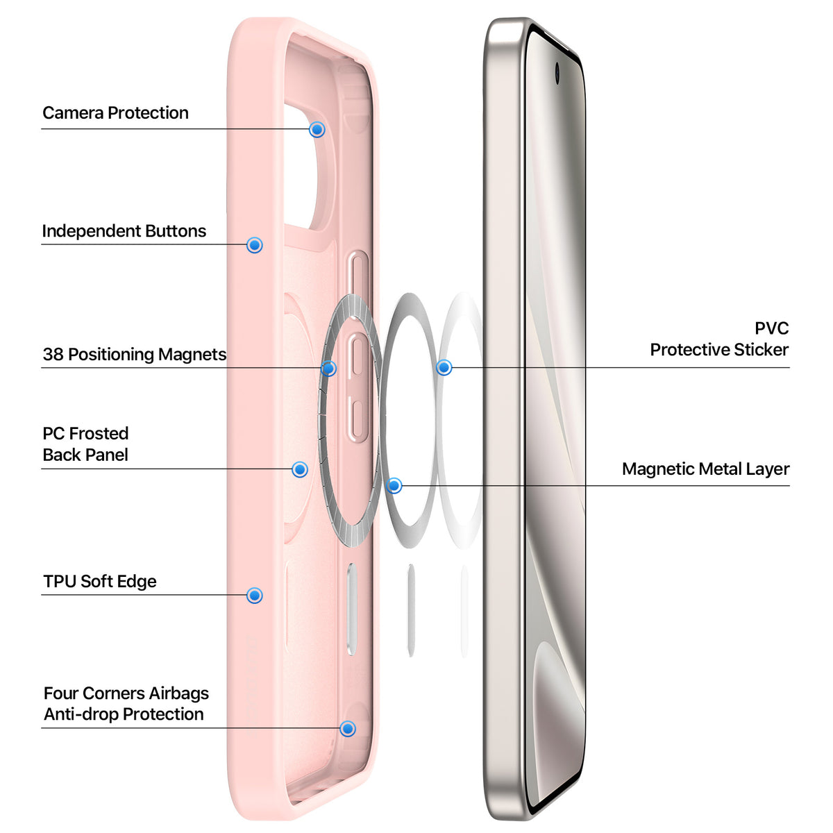 DUX DUCIS Yind Google Pixel 10 Pro XL / 9 Pro XL / 11 Pro XL Skal - Ljusrosa